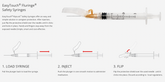 MHC EasyTouch® Fluringe® Safety Syringe w/Needle 3cc(mL) x 25G x 1" (50 pack) instruction:
Steps: 
1. Load the syringe by pulling the plunger back for maximum patient comfort.
2. Inject by pushing the plunger smoothly.
3. Flip the protective shield over the needle until it clicks for caregiver protection.